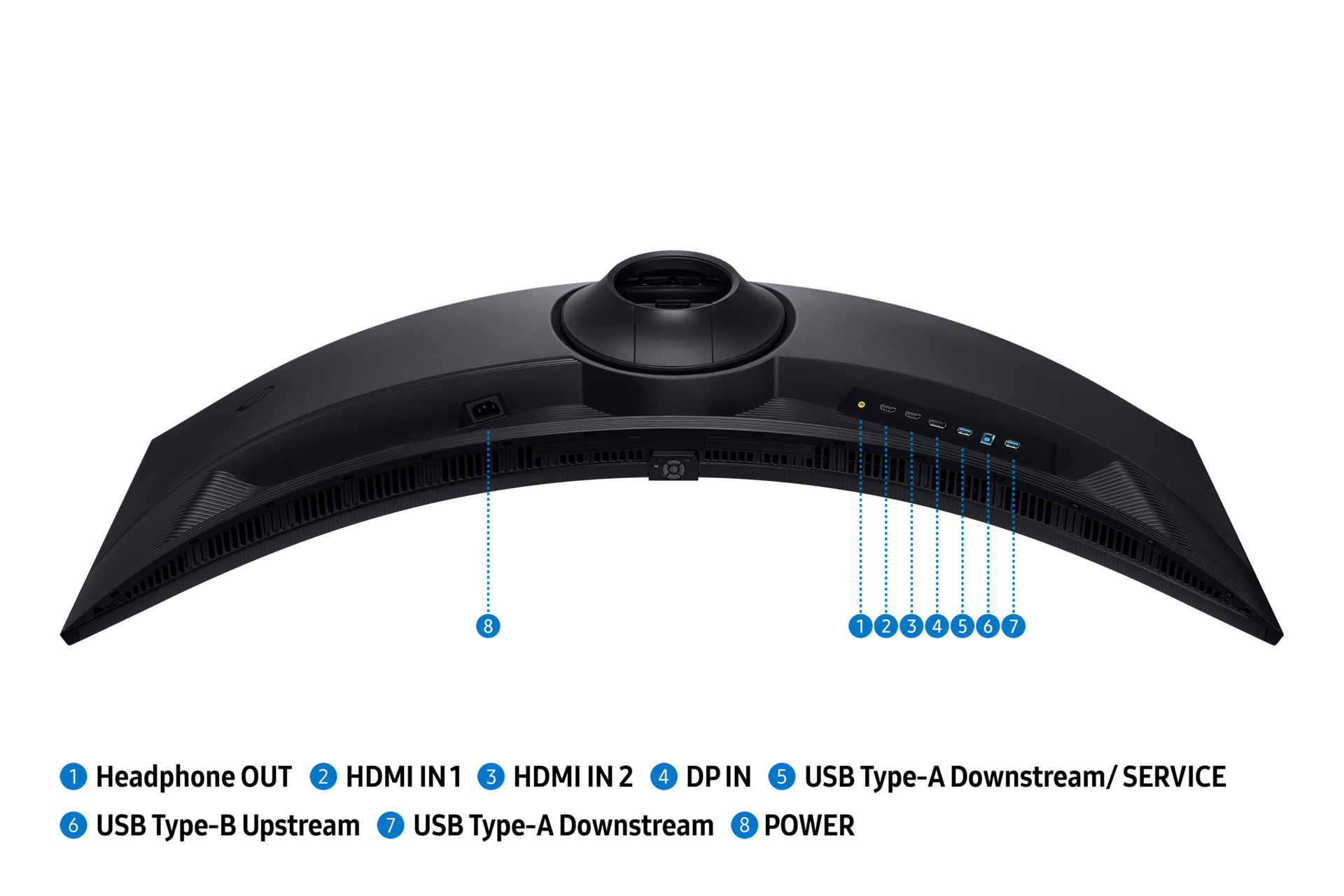 Monitoranschluss mit acht Anschlüssen für Kopfhörerausgang, HDMI IN 1, HDMI IN 2, DP IN, USB Typ-A Downstream/SERVICE, USB Typ-B Upstream, USB Typ-A Downstream und POWER.