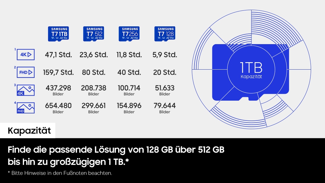 T7 microSDXC™ UHS-I Speicherkarte - 1 TB Blau