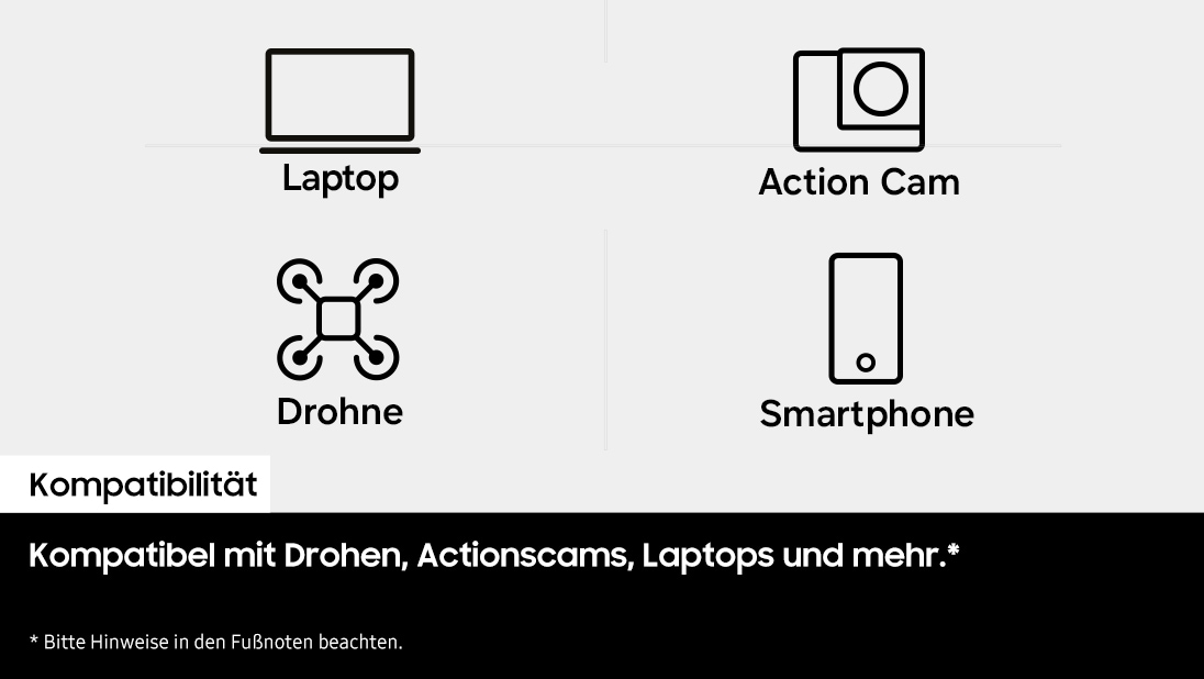 Die vier Symbole für Laptop, Action-Kamera, Drohne und Smartphone sind in einer 2x2-Anordnung angeordnet, und unter jedem Symbol steht der Name des Geräts. Die Namen der Geräte lauten "Laptop", "Actioncam", "Drohne" und "Smartphone".