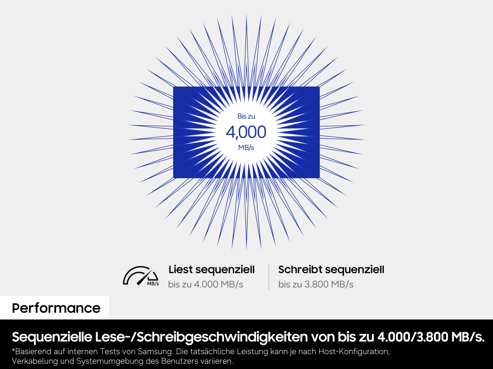 Innerhalb der Silhouette einer Portable SSD ist der Text „Bis zu 4.000 MB/s“ zu sehen. Darunter sind die Texte „Liest sequenziell bis zu 4.000 MB/s“ und „Schreibt sequenziell bis zu 3.800 MB/s“ abgebildet.