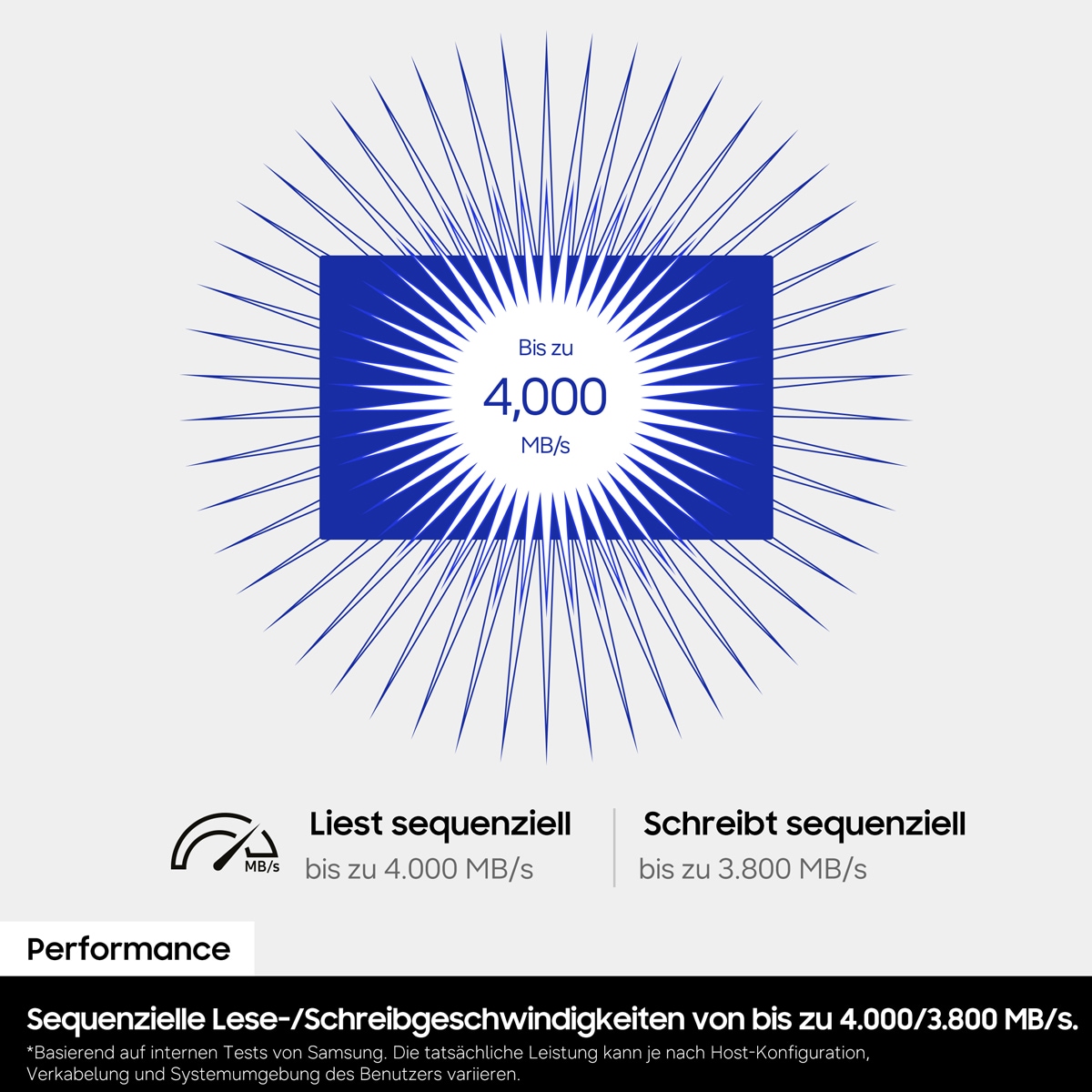 Innerhalb der Silhouette einer Portable SSD ist der Text „Bis zu 4.000 MB/s“ zu sehen. Darunter sind die Texte „Liest sequenziell bis zu 4.000 MB/s“ und „Schreibt sequenziell bis zu 3.800 MB/s“ abgebildet.