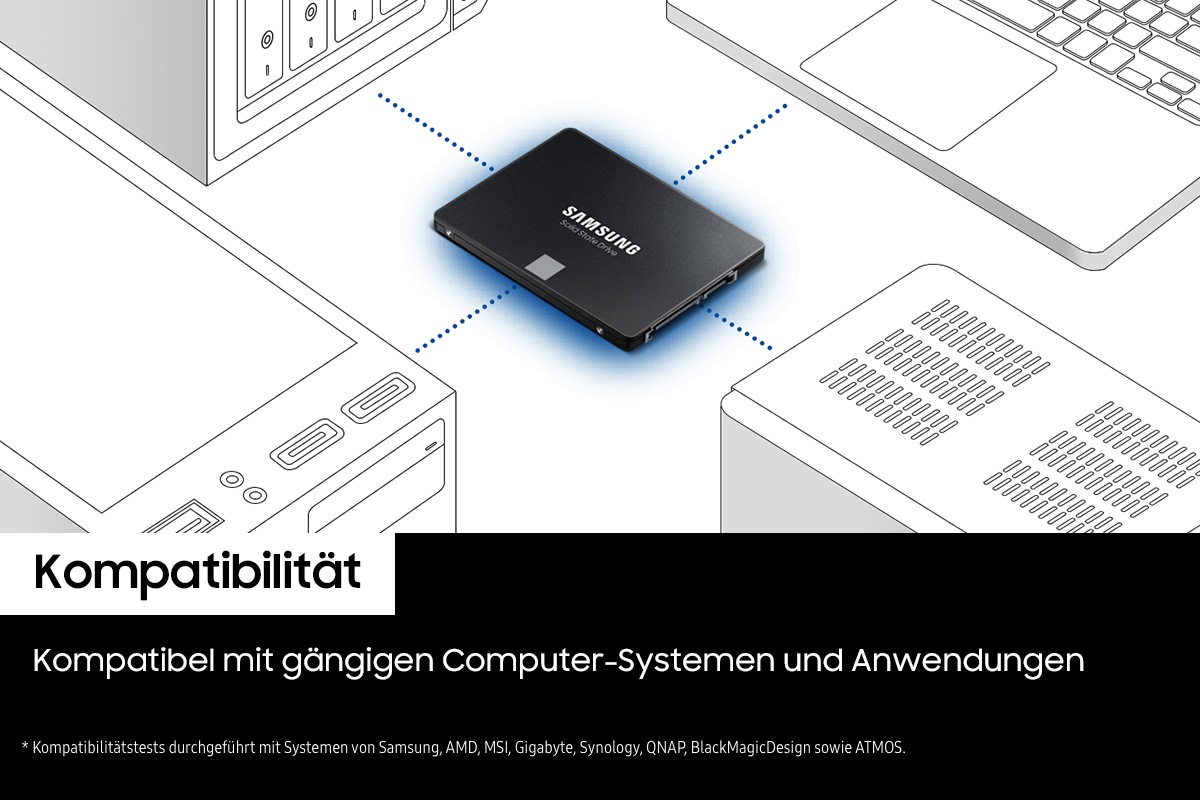 Die Samsung SSD 870 EVO liegt mittig auf einem weißen Hintergrund mit einem schematisch dargestellten PC-System. Oben steht: „Kompatibilität“. Unten im Text: „Kompatibel mit gängigen Computer-Systemen und Anwendungen“.