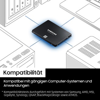 Die Samsung SSD 870 EVO liegt mittig auf einem weißen Hintergrund mit einem schematisch dargestellten PC-System. Oben steht: „Kompatibilität“. Unten im Text: „Kompatibel mit gängigen Computer-Systemen und Anwendungen“.