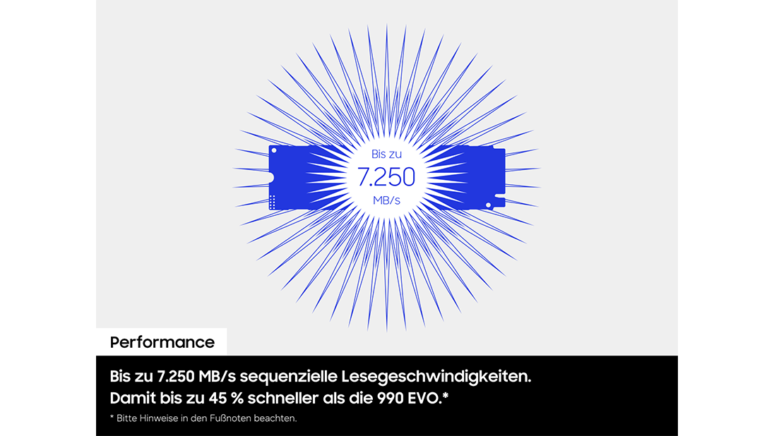 Der Text „Bis zu 7.250 MB/s“ ist von einem kreisförmigen Stachelmuster umgeben. Im Hintergrund ist eine dunkle Kartensilhouette von einem weiteren Ring aus Stacheln umgeben, der sich gegen den Uhrzeigersinn dreht.