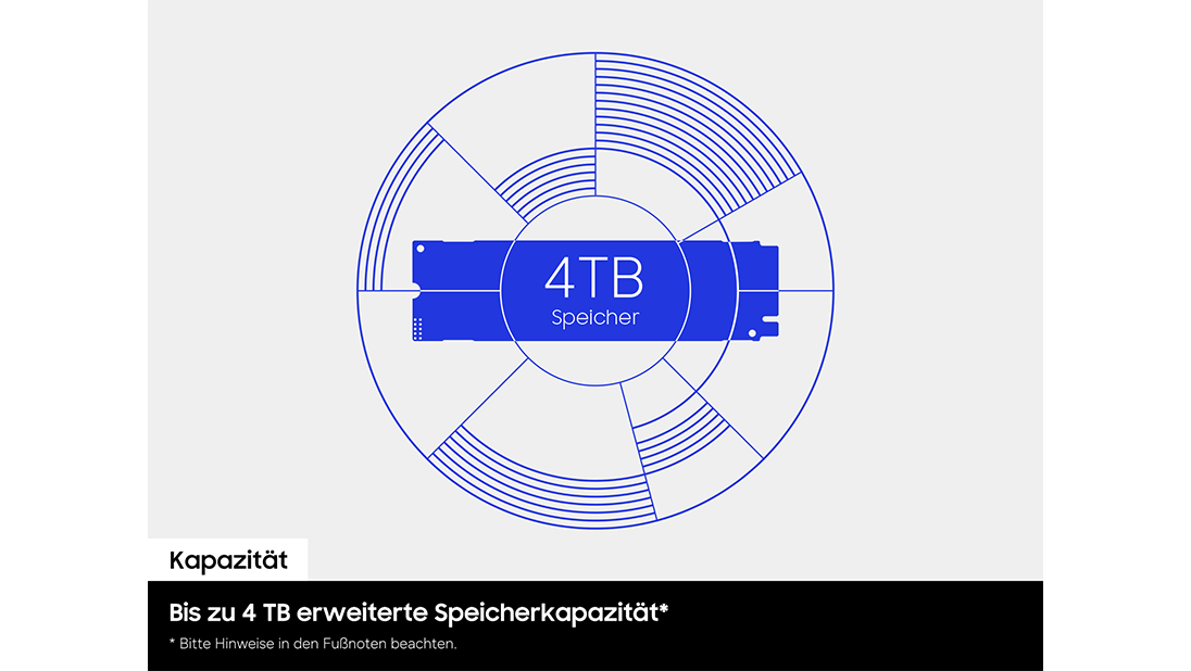 Die Silhouette eines SSD-Moduls ist mittig auf einem Hintergrund mit dem Text „4 TB Speicherplatz“ in der Mitte angeordnet. Um das Laufwerk herum bilden segmentierte blaue konzentrische Ringe bogenförmige Strukturen, die an eine Kapazitätsanzeige erinnern.