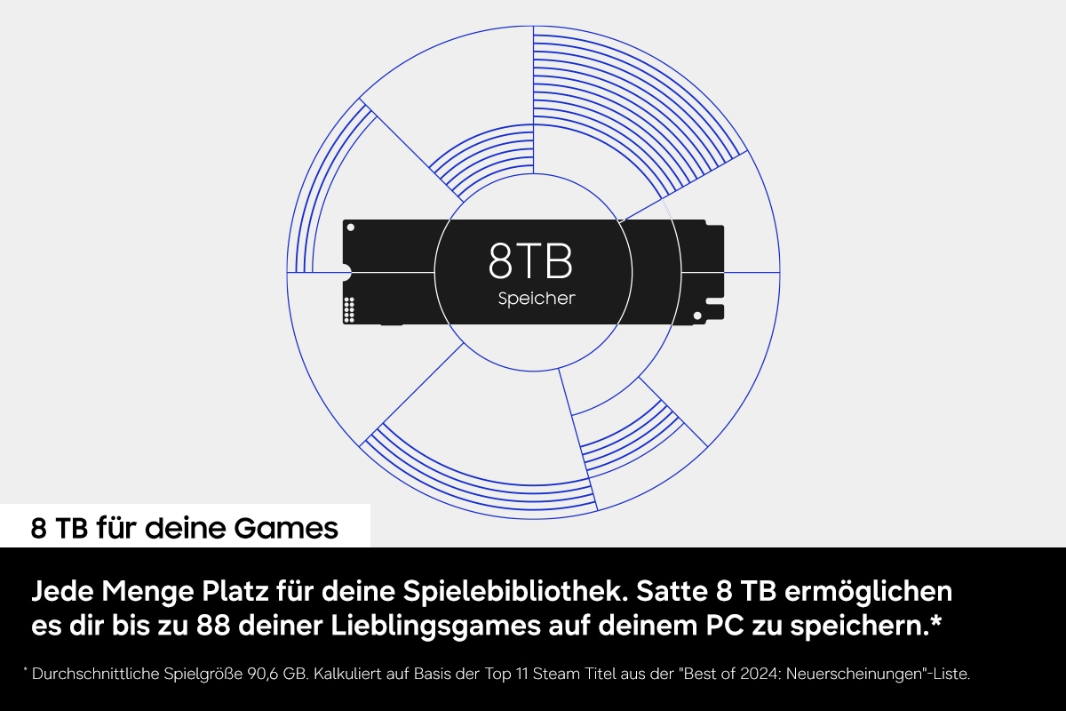 Die Silhouette eines SSD-Moduls mit der Aufschrift „8 TB Speicher“ in der Mitte steht im Mittelpunkt. Segmentierte, konzentrische Ringe um das Laufwerk animieren sich in schwungvollen Bogenlinien wie eine Kapazitätsanzeige und betonen die große Speicherkapazität.