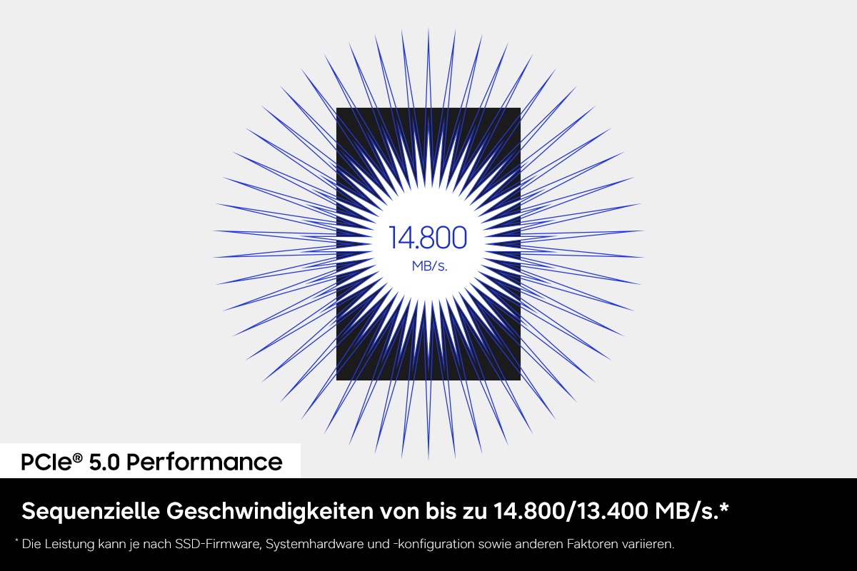 Grafik zur Veranschaulichung der PCIe 5.0-Performance mit einem stilisierten SSD-Icon in der Mitte, von dem blaue Linien nach außen strahlen. In der Mitte liest der Text „14.800 MB/s“. Begleitender Text hebt sequenzielle Geschwindigkeiten von bis zu 14.800 MB/s beim Lesen und 13.400 MB/s beim Schreiben hervor. Ein kleiner Hinweis ergänzt, dass die tatsächliche Leistung je nach SSD-Firmware, Systemhardware und Konfiguration variieren kann.
