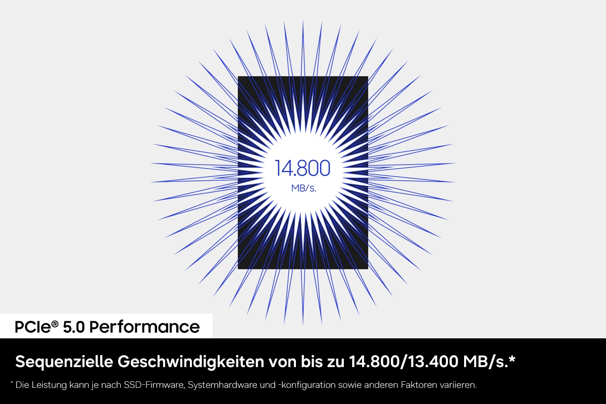 Grafik zur Veranschaulichung der PCIe 5.0-Performance mit einem stilisierten SSD-Icon in der Mitte, von dem blaue Linien nach außen strahlen. In der Mitte liest der Text „14.800 MB/s“. Begleitender Text hebt sequenzielle Geschwindigkeiten von bis zu 14.800 MB/s beim Lesen und 13.400 MB/s beim Schreiben hervor. Ein kleiner Hinweis ergänzt, dass die tatsächliche Leistung je nach SSD-Firmware, Systemhardware und Konfiguration variieren kann.