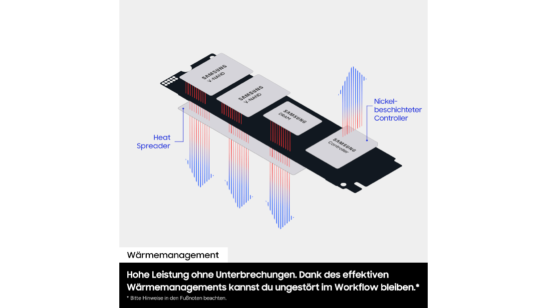 In einer Explosionsdarstellung befindet sich ein gerippter Kühlkörper oberhalb einer geschichteten Baugruppe aus einer Metallplatte und einer dunklen Leiterplatte. Vertikale Pfeilgrafiken erscheinen an mehreren Stellen und bewegen sich ober- und unterhalb der Leiterplatte auf und ab, um Wärmeentstehung, -übertragung und -ableitung durch die Baugruppe zu veranschaulichen und den Wärmefluss sowie das Wärmemanagement zu visualisieren.