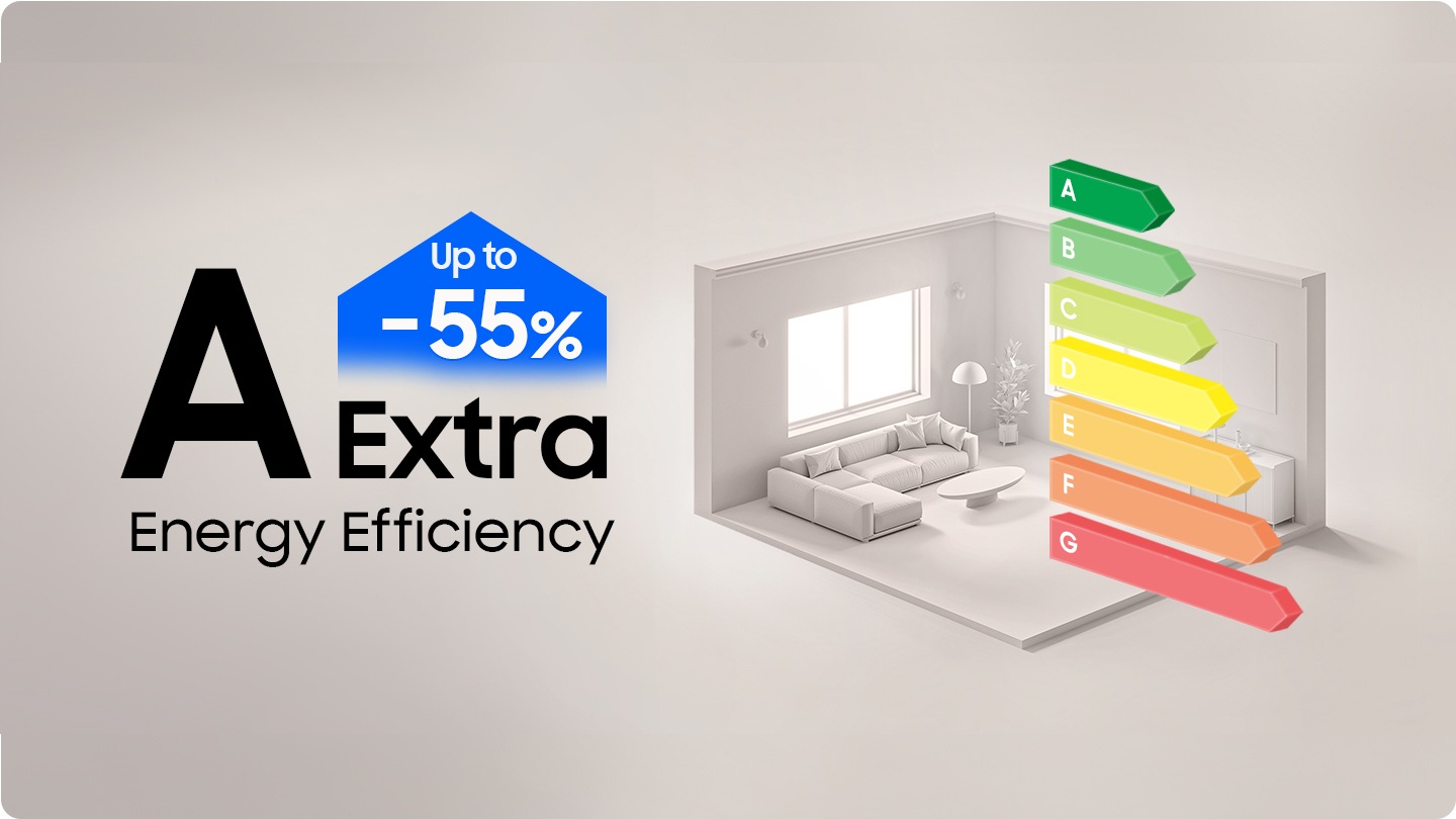 A-40%-kal extra energiahatékonyság. Kevesebb energia felhasználásával mossa a ruhákat. A mosógép egy minimalista mosókonyhában található. A ruhákat erős forgással és vízsugárral mossa a mosógép dobjában. A mosógép akár -55%-kal is extra energiahatékonysággal rendelkezik.