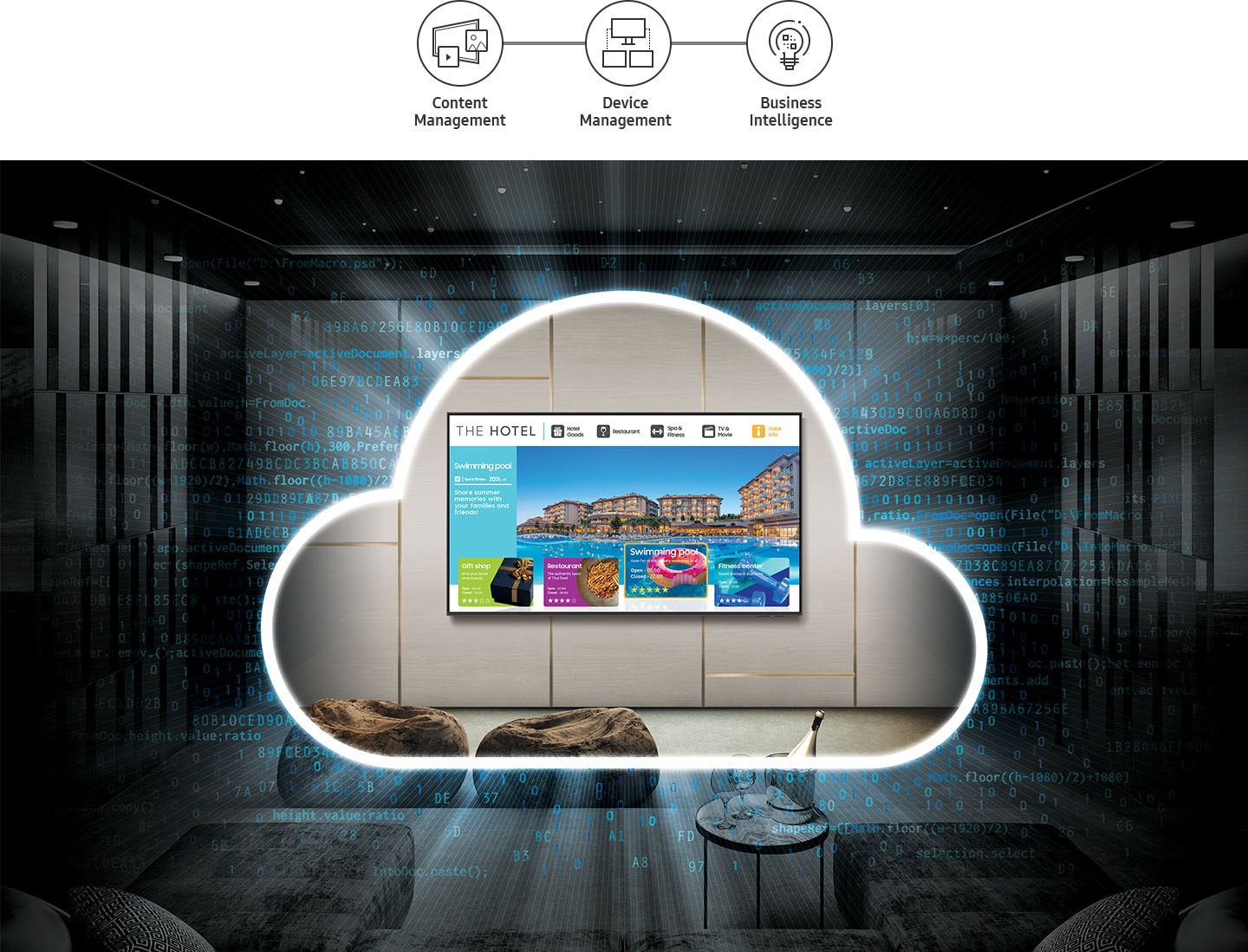 Content Management, Device Management, and Business Intelligence are repsresented. And below them, a cloud-shaped symbol representing cloud solutions surrounds the Hotel TV, with numbers floating around it, suggesting data processing.