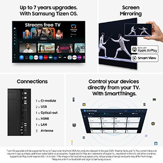 Funktioner i Samsung Tizen OS-TV vises i fire paneler: streamingtjenester med besked om 7 års opgraderinger, spejling af smartphone-skærm med Apple AirPlay og Smart View, TV-tilslutningsporte og SmartThings-interface til enhedsstyring.