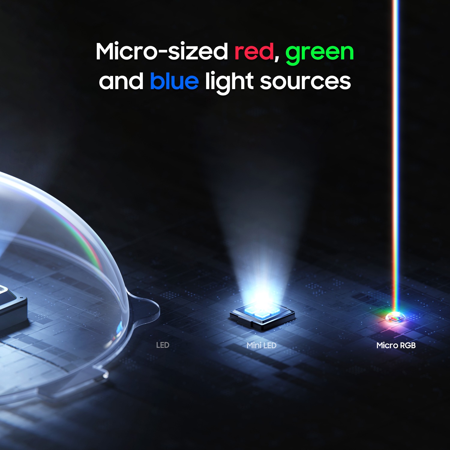 Side-by-side comparison of LED, Mini LED and Micro RGB TV backlights. Micro RGB is significantly smaller than the others.