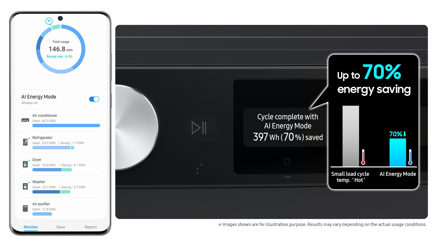 Yapay Zeka Enerji Modu, mod düğmesini 'Açık' konumuna getirip akıllı telefonunuzda çalıştırmak istediğiniz cihazı seçerek etkinleştirilir. Küçük yük döngüsü sıcaklığına göre %70'e kadar daha fazla enerji tasarrufu sağlar. ※Gösterilen görseller örnek amaçlıdır. Sonuçlar gerçek kullanım koşullarına bağlı olarak değişebilir.