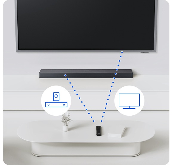 The remote control is connected to both the TV and the soundbar using dashed lines and stylized icons of the devices.