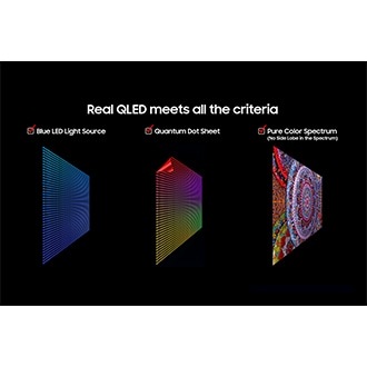 'Real QLED meets all the criteria' on a black background. Below it, checkboxes for blue LED Light Source, Quantum Dot Sheet, Pure Color Spectrum (No Side Lobe in the Spectrum), and the visualization of each respective TV sheet. 