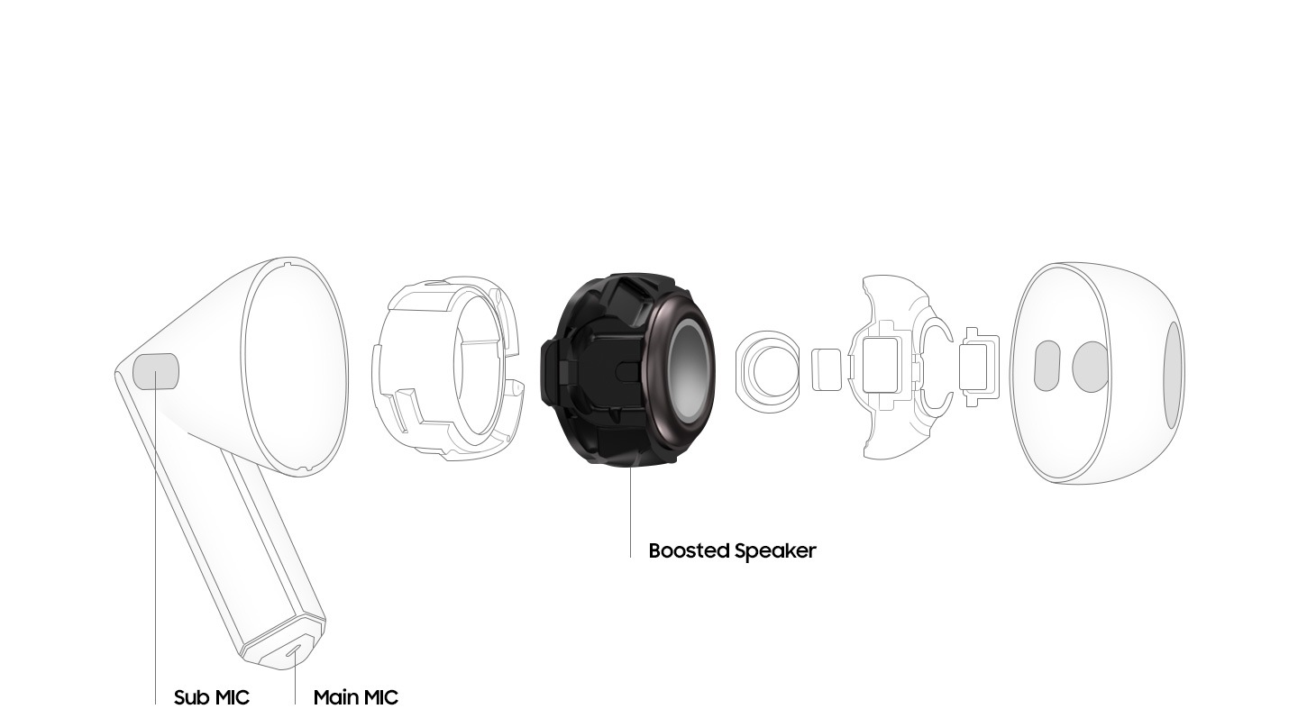 Una imagen que muestra el micrófono secundario, el micrófono principal, el altavoz y otras partes internas de los auriculares de sonido Galaxy Buds3.