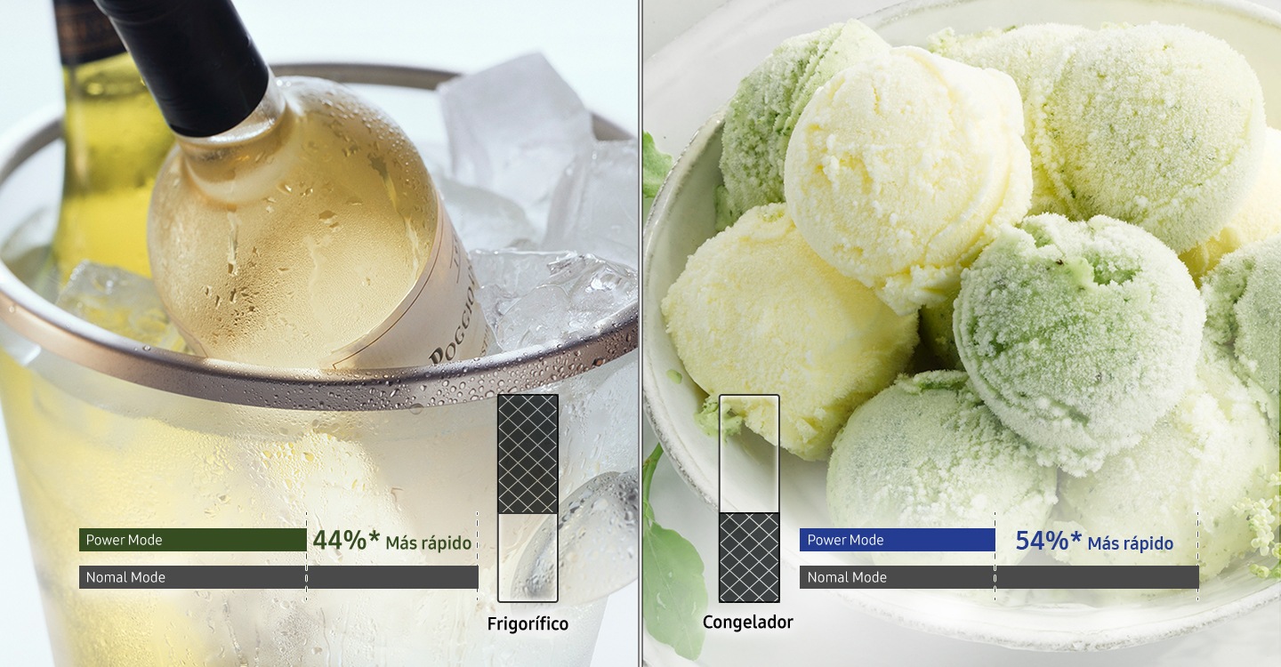 El helado est&aacute; en el congelador y el modo de energ&iacute;a es un 54% m&aacute;s r&aacute;pido que el modo normal. El vino est&aacute; en el refrigerador y el modo de energ&iacute;a es un 44% m&aacute;s r&aacute;pido que el modo normal.
