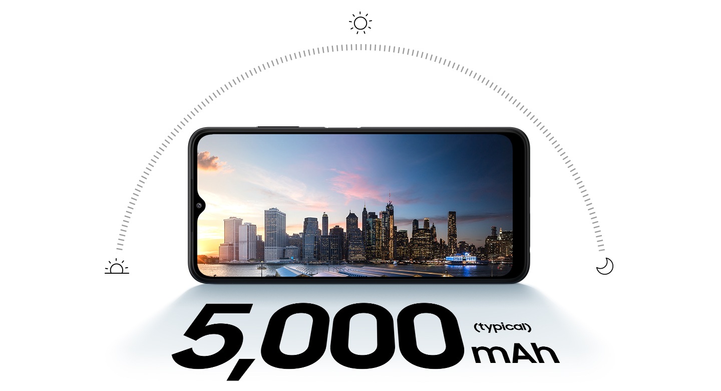 Galaxy A22 5G en modo horizontal y con un horizonte de la ciudad al atardecer en pantalla. Encima del teléfono hay un semicírculo que muestra la trayectoria del sol a lo largo del día, con íconos de un sol saliendo, un sol brillante y una luna para representar el amanecer, el mediodía y la noche. El texto dice 5,000 mAh (típico).