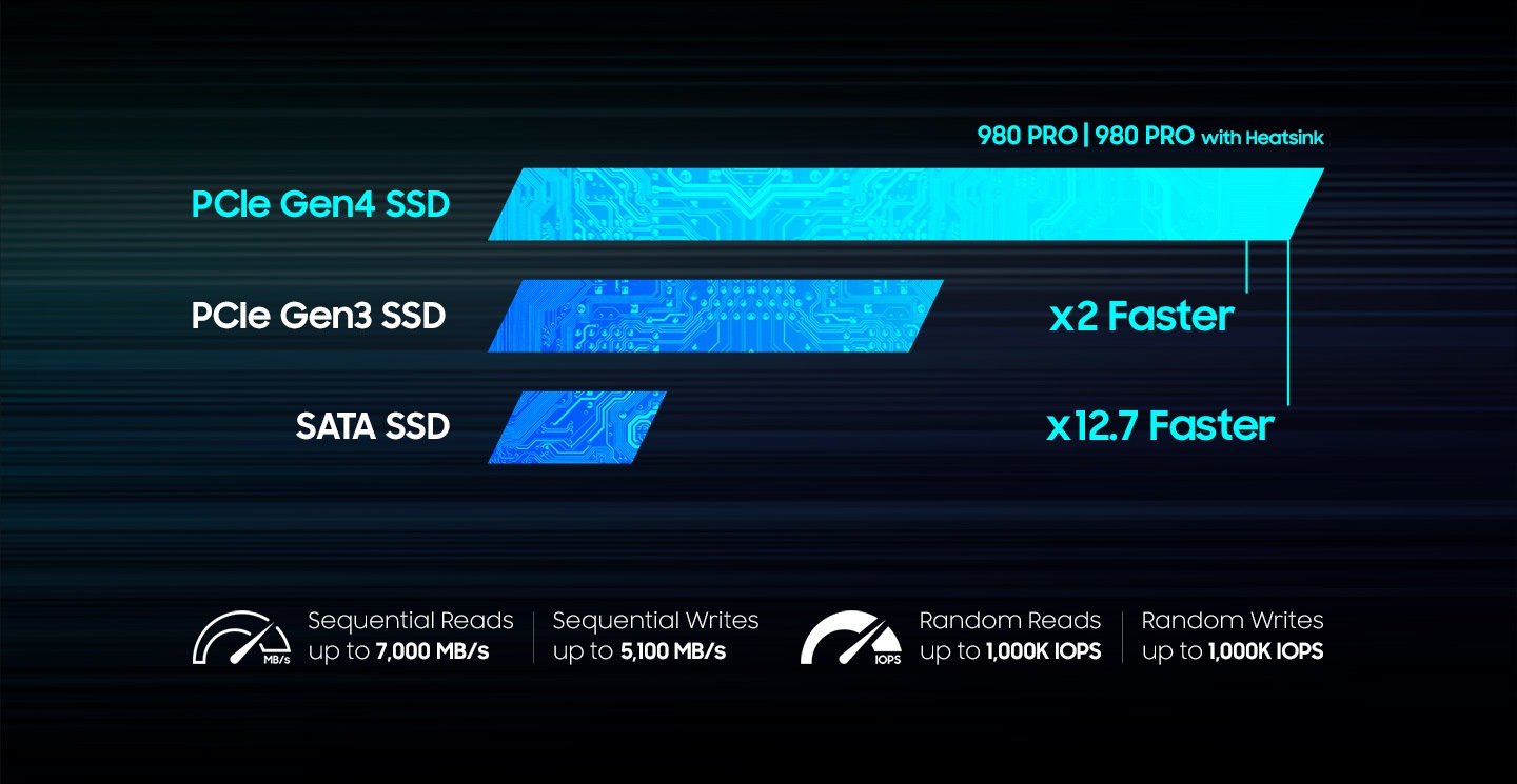 Samsung 980 pro on sale nvme