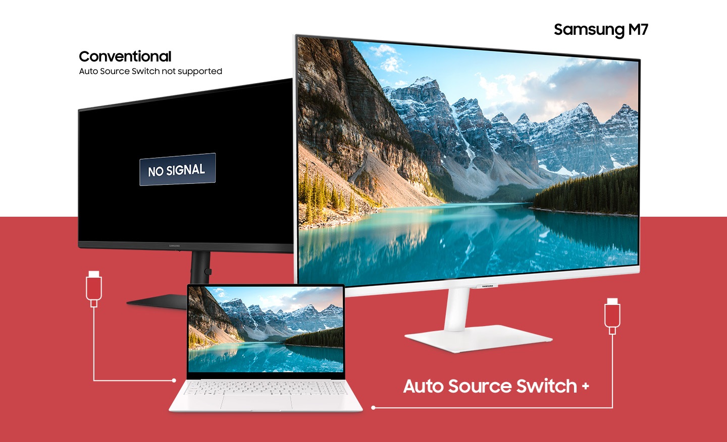 A laptop sits in between two monitors. The laptop has two different cables attempting to connect to the monitors. Above the left monitor, the text †Conventional, Auto Source Switch not supported' appears and a †No Signal' icon appears on the screen. Above the right monitor shows the text †Samsung M7' and a mountainous scene appears on the screen due to the Auto Source Switch+ functionality.