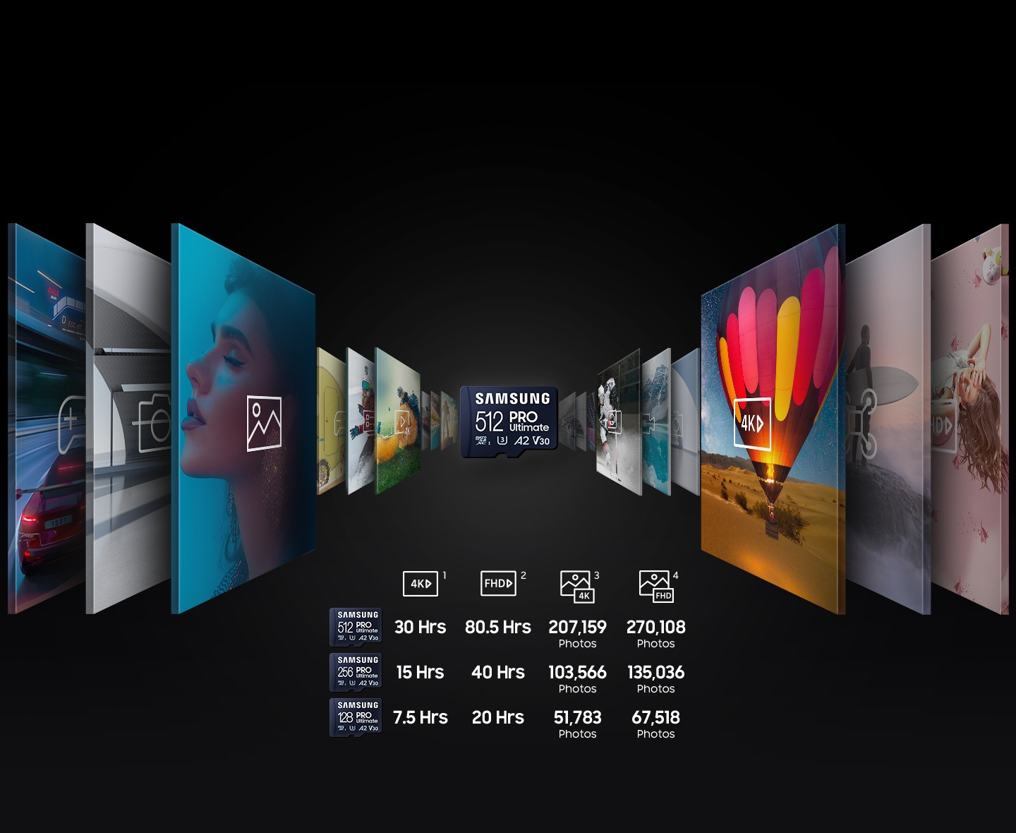 Vemos filas y filas de vídeos y fotos fijas rondando las especificaciones de los productos SD. Con capacidades de almacenamiento que van desde los 128 GB hasta los 512 GB, la tarjeta microSD de Samsung está diseñada para almacenar todo el contenido que los usuarios necesiten para llevar a cabo sus flujos de trabajo creativos.En concreto, la versión de 512 GB puede grabar vídeo 4K durante 30 horas, vídeo Full HD durante 80.5 horas y 207.159 fotos 4K y 270.108 fotos Full HD. En concreto, la versión de 512 GB puede grabar vídeo 4K durante 30 horas, vídeo Full HD durante 80,5 horas y 207.159 fotos 4K y 270.108 fotos Full HD. La versión de 256 GB puede grabar vídeo 4K durante 15 horas, vídeo Full HD durante 40 horas y 103.566 fotos 4K y 135.036 fotos Full HD. La versión de 128 GB puede grabar vídeo 4K durante 7,5 horas, vídeo Full HD durante 20 horas y 51.783 fotos 4K y 67.518 fotos Full HD.