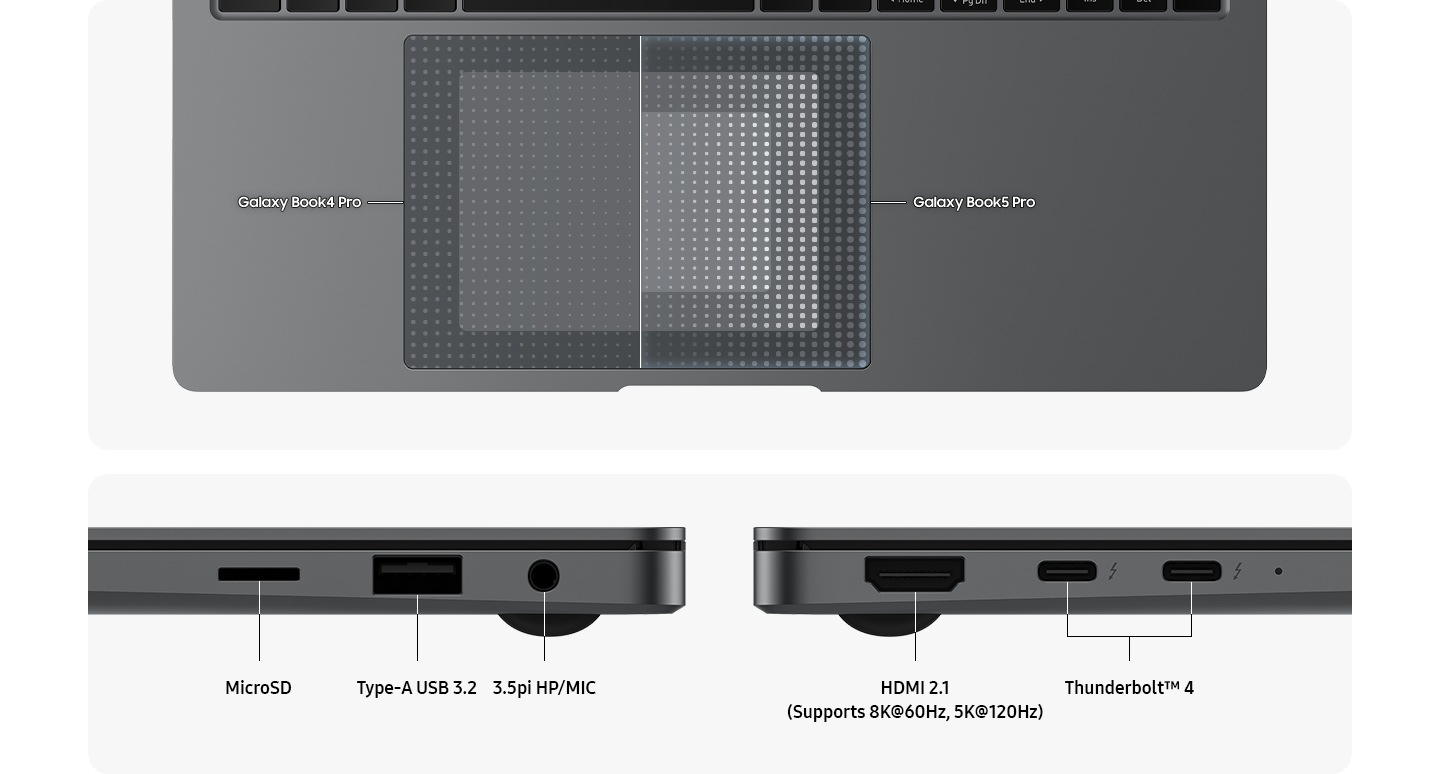 Un primer plano de la zona del teclado y el touchpad de un Galaxy Book5 Pro en Gray. La mitad del touchpad muestra el área de rechazo de la palma de la mano del Galaxy Book4 Pro, y la otra mitad muestra el área de rechazo de la palma de la mano del Galaxy Book5 Pro. Dos dispositivos Galaxy Book5 Pro en Gray están configurados para resaltar la disposición de los puertos. Los puertos están etiquetados como MICRO SD. TIPO-A USB 3.2. 3.5PI HP/MIC. HDMI 2.1 (admite 8K a 60 Hz, 5K a 120 Hz). THUNDERBOLT 4.