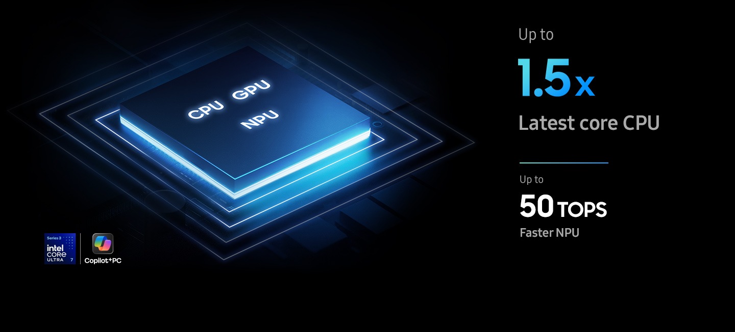Se muestra un primer plano del chipset del Portátil Galaxy Book6 Pro, que incluye la CPU, la GPU y la NPU. La CPU de núcleo más reciente ofrece un rendimiento 1,5 veces superior. La NPU es la más rápida, capaz de alcanzar hasta 50 TOPS. Se muestran los logotipos de Intel Core Ultra 7 Serie 3 y Copilot+PC.