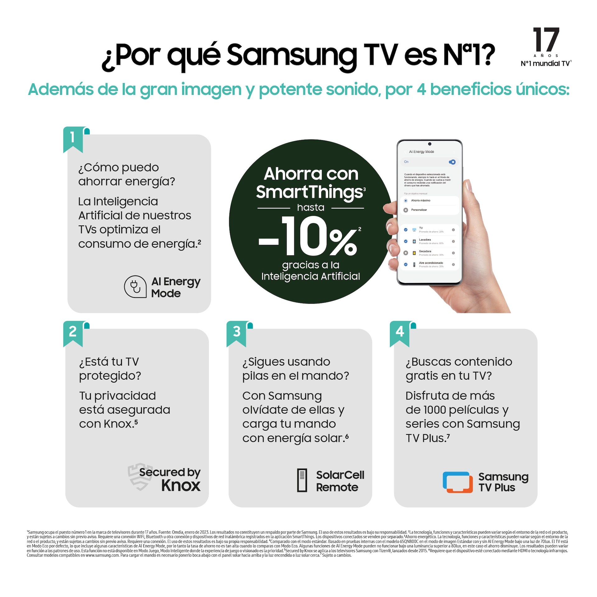 Ofertón: ahorra 1.300 euros en esta Smart TV 4K de gama alta de