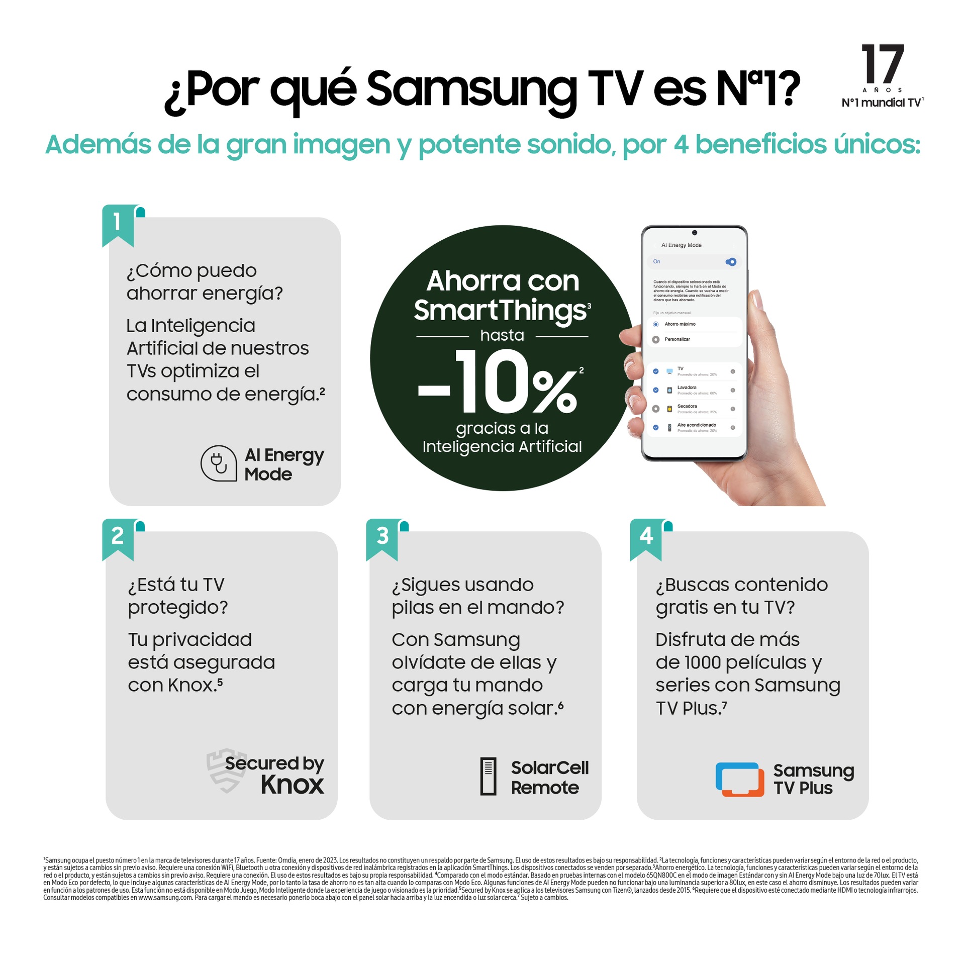 TV Neo QLED 214 cm (85) Samsung TQ85QN85CAT Quantum Matrix Technology 4K  Inteligencia Artificial Smart TV · Samsung · El Corte Inglés