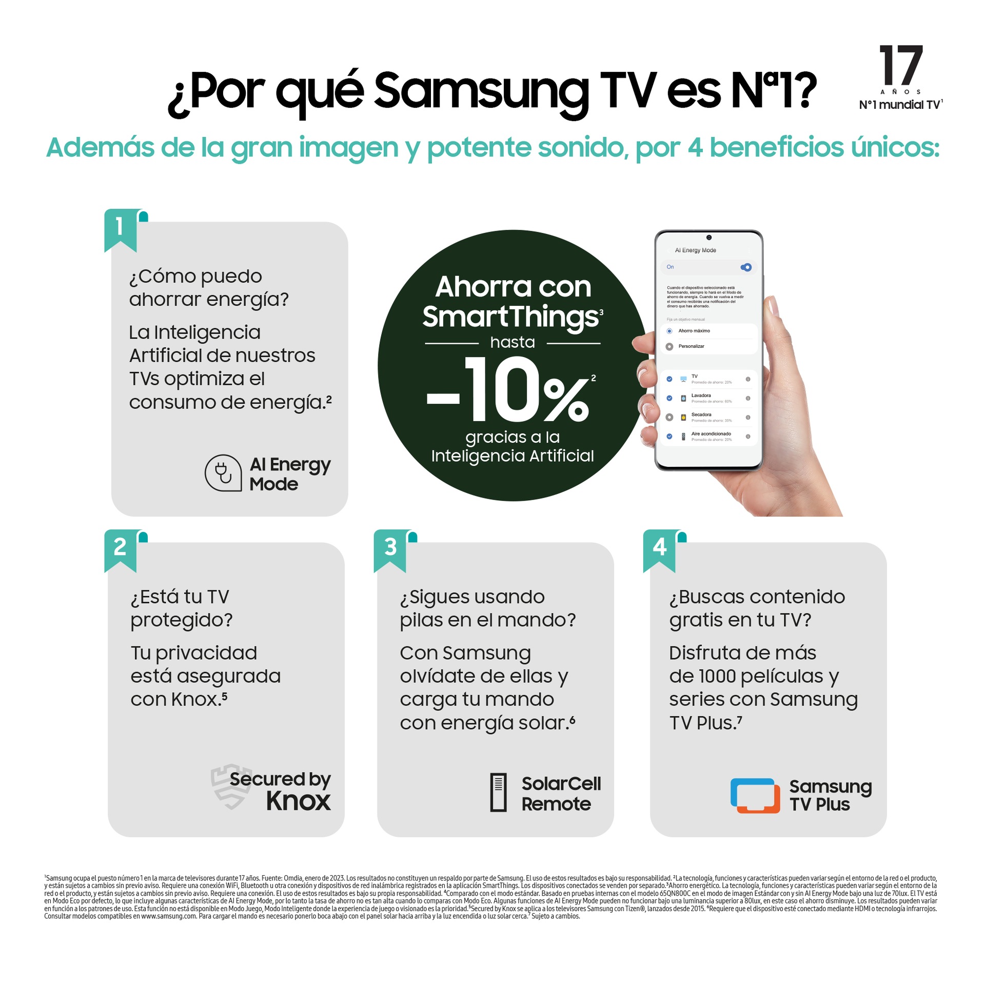 Why Samsung