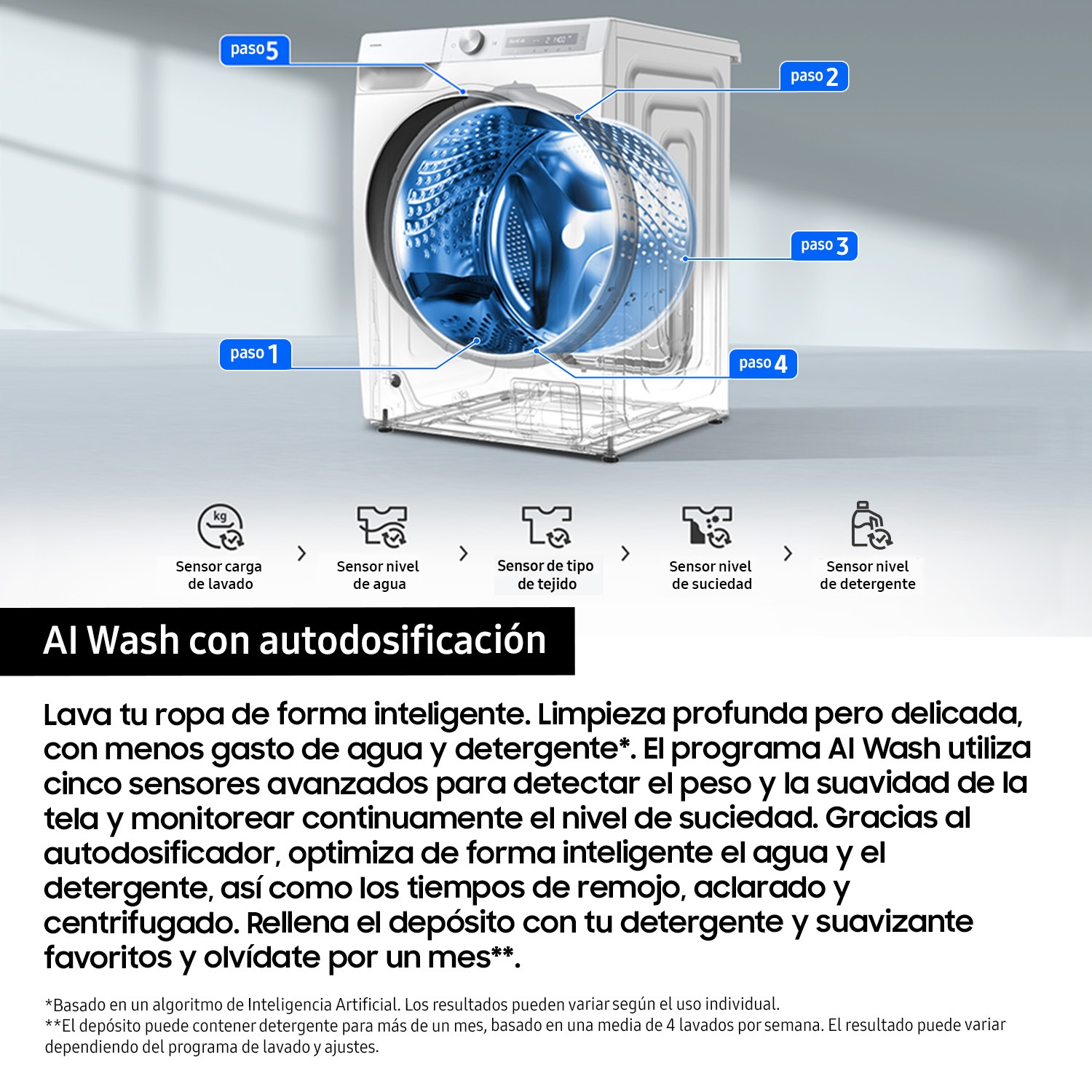 Lavadora 20Kg AI EcoBubble™ Clase A Blanca WF20DG8650BWU3 Blanco