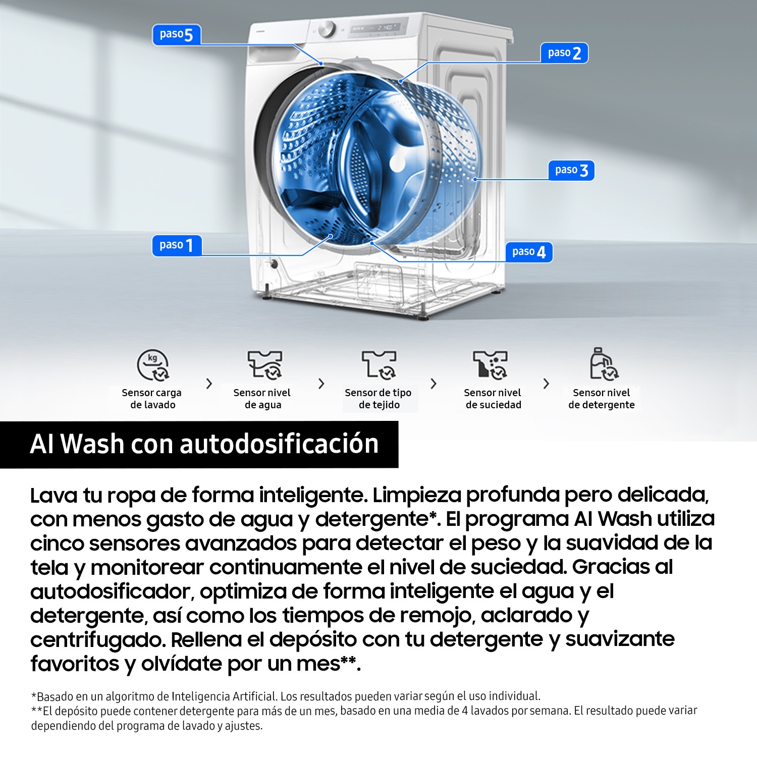 Lavadora con fondo reducido 9kg Autodosificación Clase A Blanca WW90DG6G94LKU3 Blanco