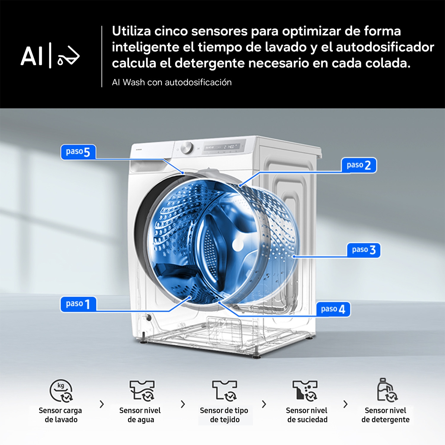 Lavadora 9Kg Autodosificación Clase A Blanca WW90DG6U85LEU3 Blanco