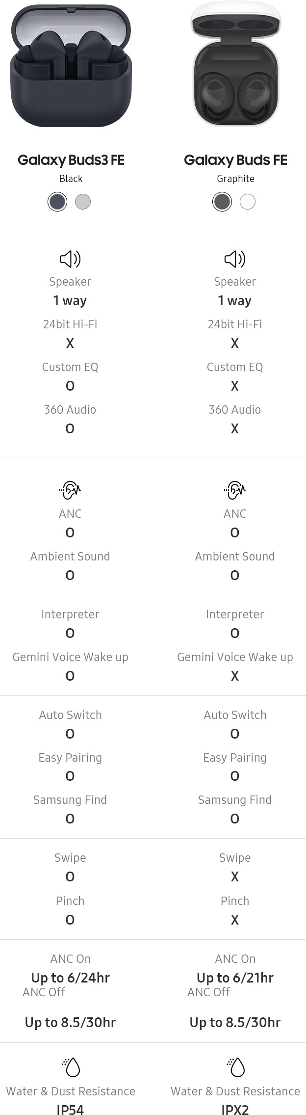 Galaxy Buds3 FE Black | Samsung FI
