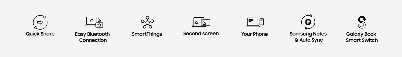 Seitsemän kuvaketta, jotka edustavat seuraavia: Quick Share, Easy Bluetooth Connection, SmartThings, toinen näyttö, Puhelimeni-sovellus, Samsung Notes, AutoSync, Samsung Book Smart Switch.