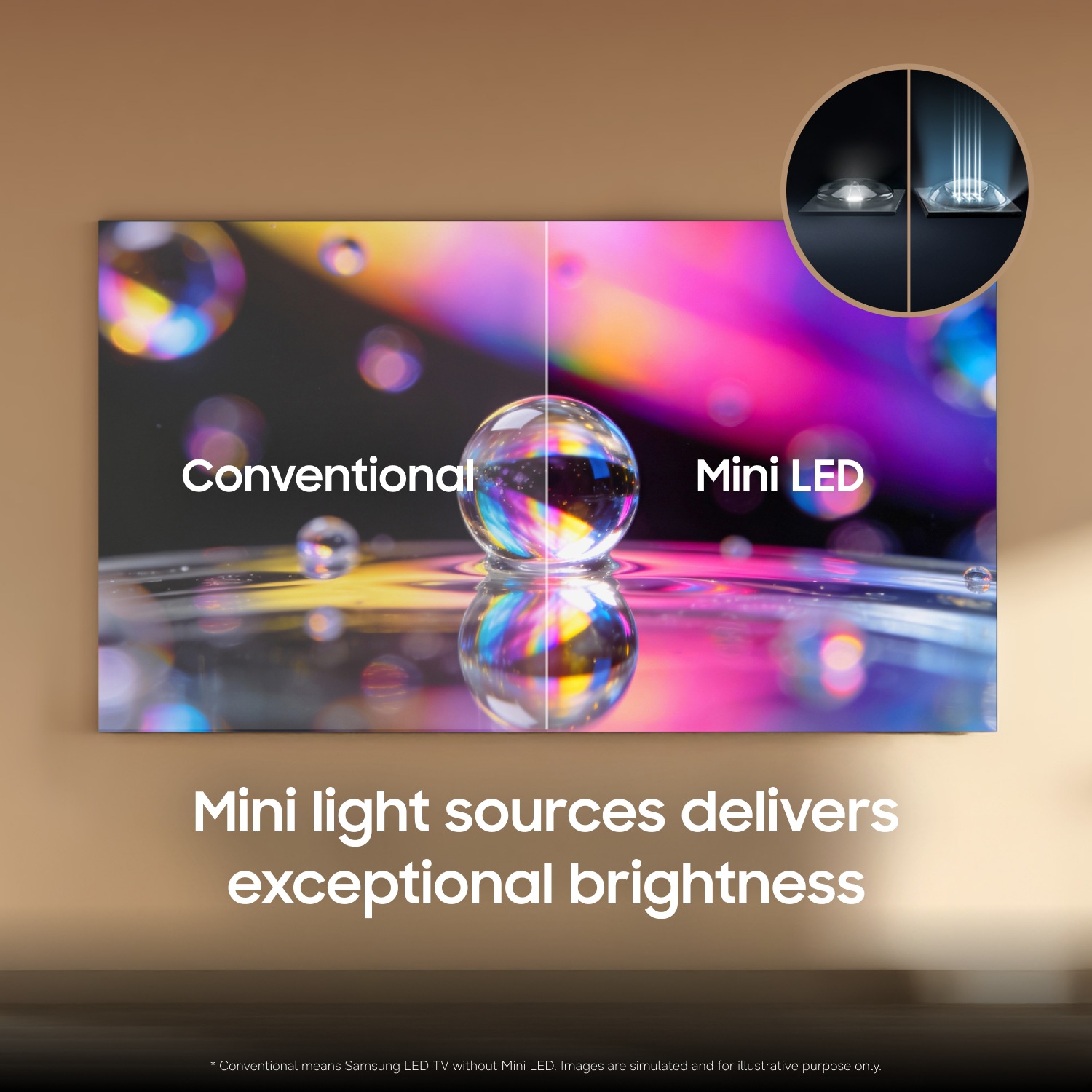 Mini LED vs conventional TV brightness comparison with vibrant bubble visuals.