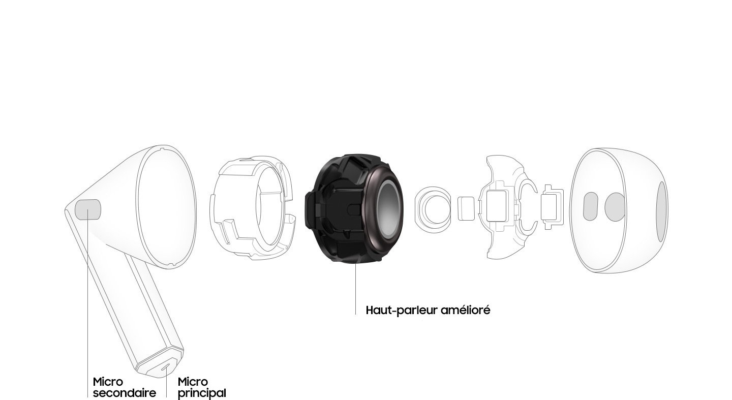 The sub mic, main mic, speaker and other internal parts of Galaxy Buds3.