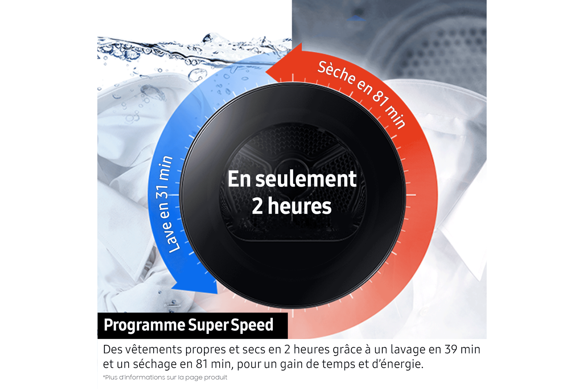 texte programme superspeed un lavage de vêtement en 2h