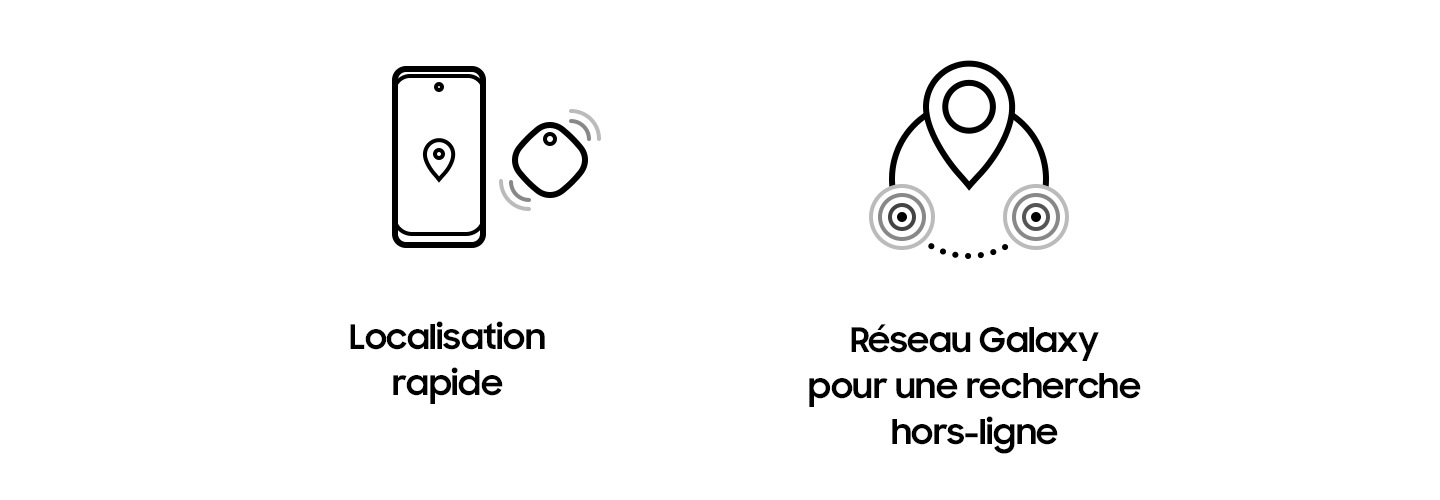 2 icons placed horizontally, each one representing Nearby Find, Galaxy Find Network and One-touch IoT Control, respectively.