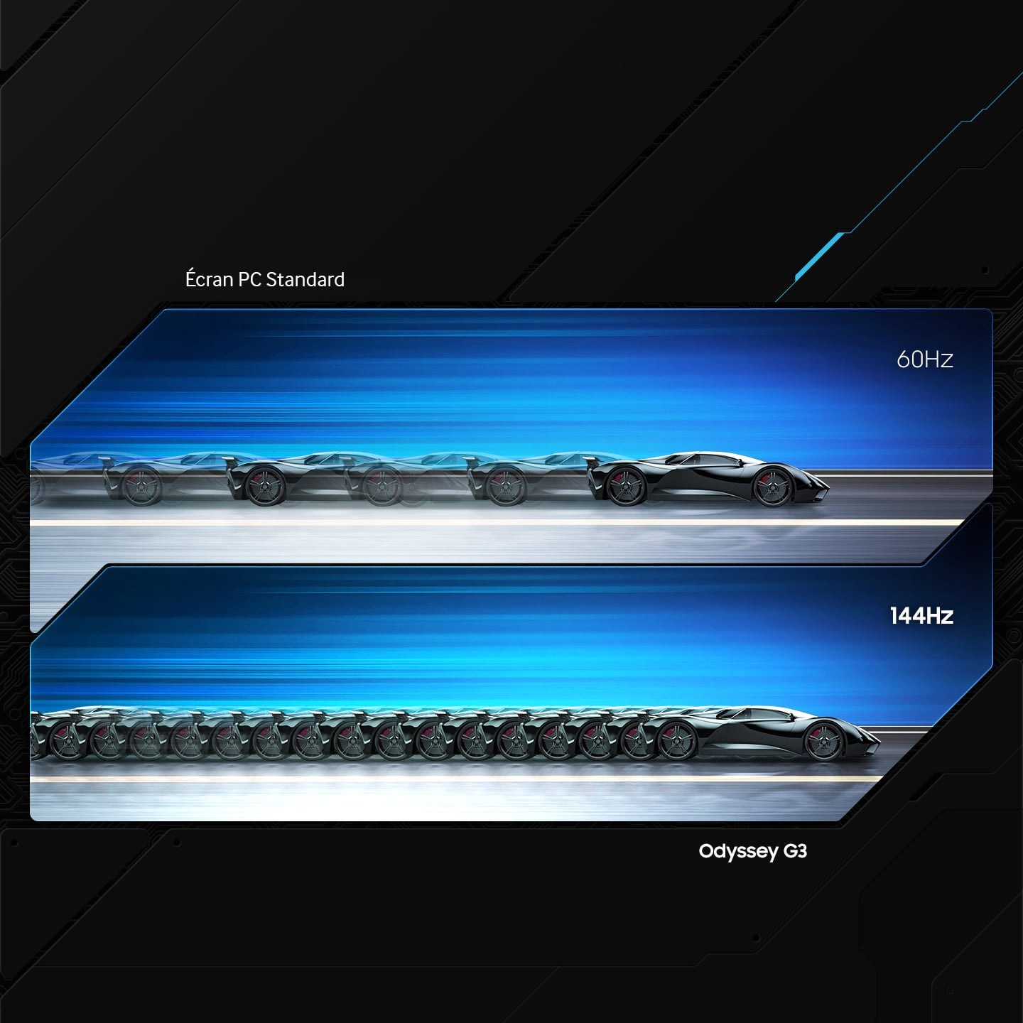 A scenario shows the difference between a convention monitor with a 60Hz refresh rate located on the top and the Odyssey G3 with 144Hz refresh rate located on the bottom. In both scenes, a sports car accelerates from left to right at incredible speed with lagging blurs of the car behind it. The 60Hz monitor shows fewer lagging blurs than the 144hz monitor to suggest that the screen is not as smooth as the Odyssey G3.