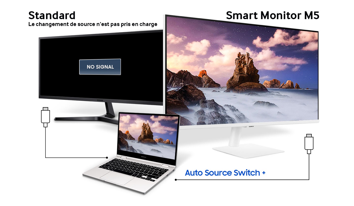 A laptop is connected to the M5 and a conventional monitor that auto source switch not supported. Only the M5 shows the laptop's display with Auto Source Switch +.