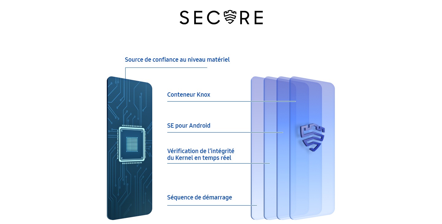 Samsung Knox protects your device with Container, SE for Android, TIMA, Knox Verified Boot and Harward Root of Trust