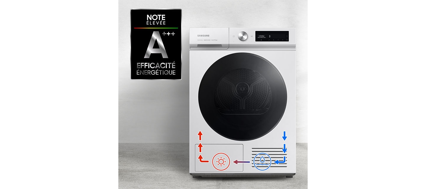 Technologie Pompe à Chaleur et efficacité energétique A+++