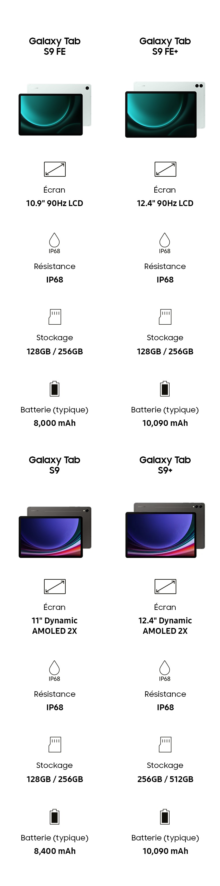 Tablette tactile Samsung Galaxy Tab S9 FE 128 GO WIFI Vert d'eau - S  Pen inclus - Samsung Galaxy Tab S9 FE 128 GO WIFI Vert d'eau