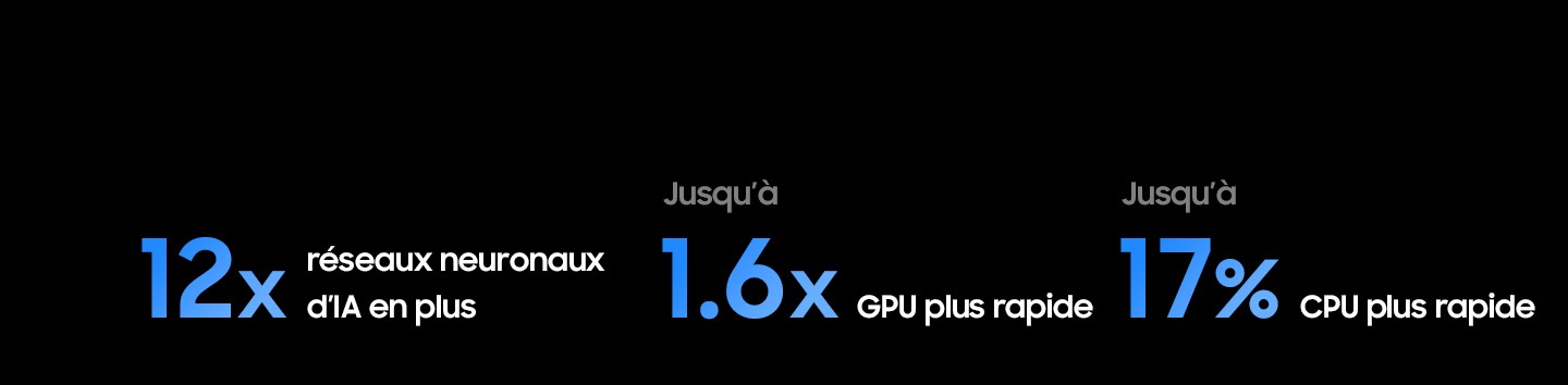 L’IA optimise tous vos contenus jusqu'en 8K