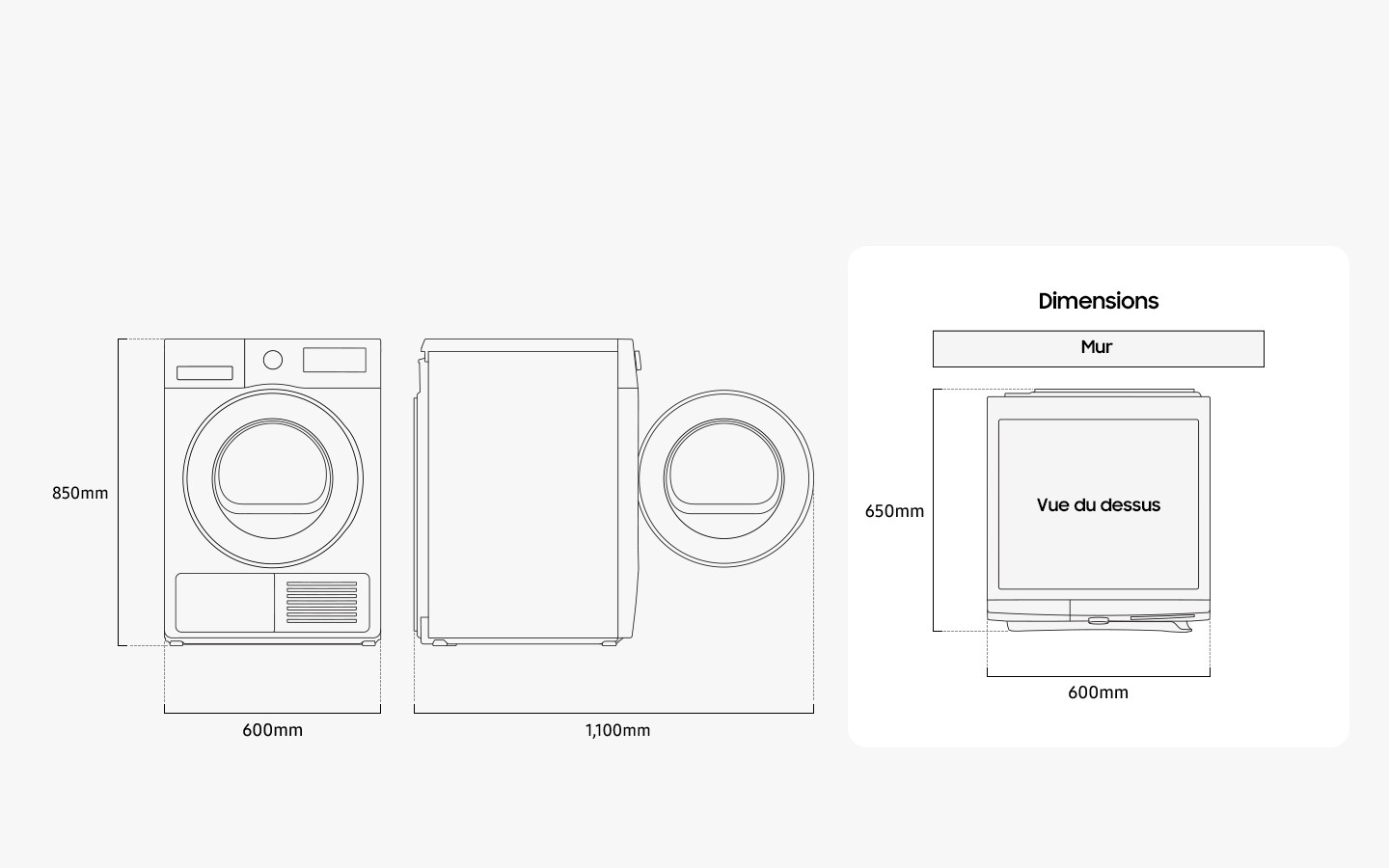 The illustration shows the dimensions of the dryer from the front, side, and top. The detail measures 600 mm wide, 850 mm high, and 650 mm deep. When the front door is open, the total width is 1100 mm. The washing machine must be installed at a certain distance from the rear wall.
