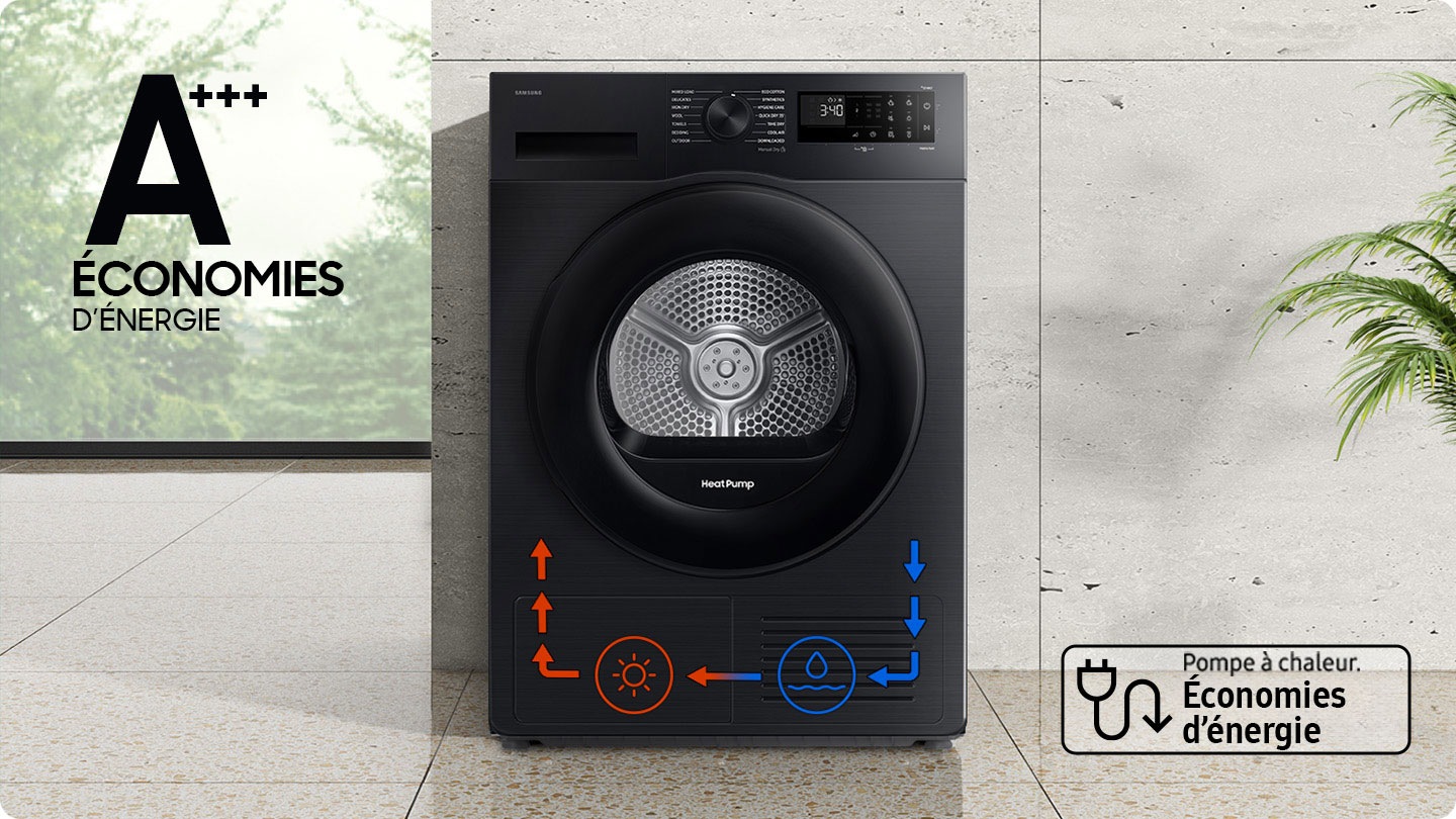 The DV5000D has an A+++ energy efficiency rating. Heat pump technology saves energy. Icons on the bottom of the dryer explain the drying process.