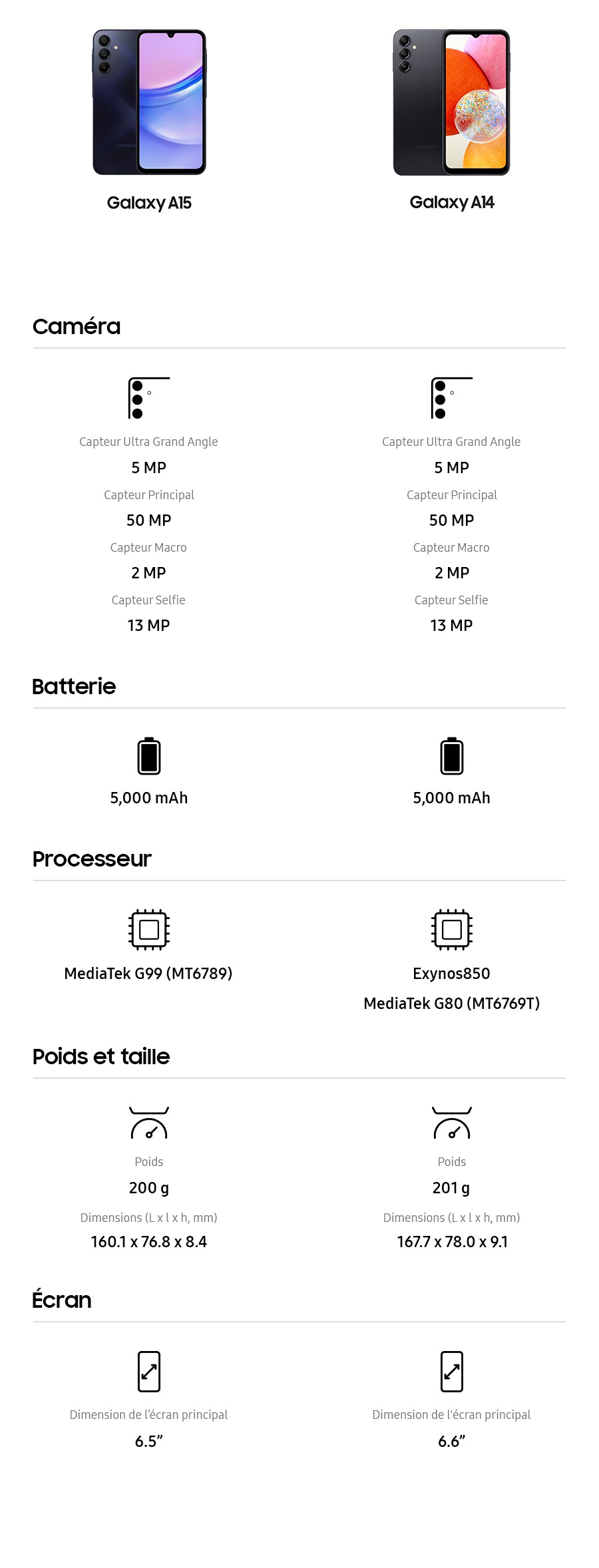 Galaxy A15. Camera: Ultra Wide Camera 5 MP, Wide Camera 50 MP, Macro Camera 2 MP, Front Camera 13 MP. Battery: 5,000 mAh. AP: MediaTek G99 (MT6789). Weight & Size: Weight 200 g, Dimension (HxWxD) 160.1 x 76.8 x 8.4. Display: Main Display Dimension 6.5 inches.Galaxy A16. Camera: Ultra Wide Camera 5 MP, Wide Camera 50 MP, Macro Camera 2 MP, Front Camera 13 MP. Battery: 5,000 mAh. AP: MediaTek G99 (MT6789). Weight & Size: Weight 200 g, Dimension (HxWxD) 164.4 x 77.9 x 7.9. Display: Main Display Dimension 6.7 inches.