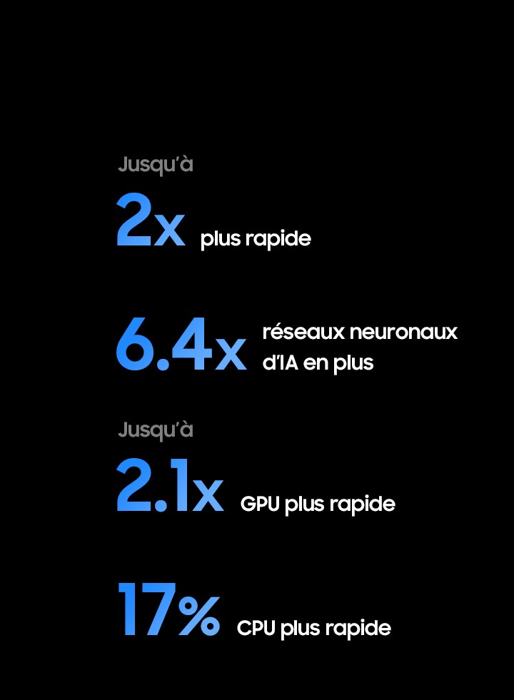 L’IA optimise tous vos contenus en 4K